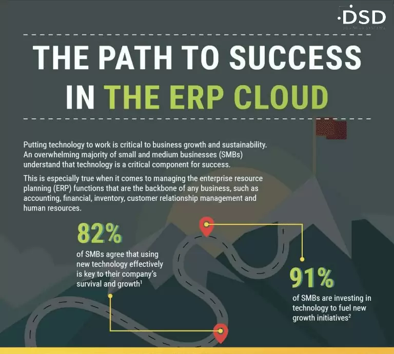 The Path To Success in the ERP Cloud