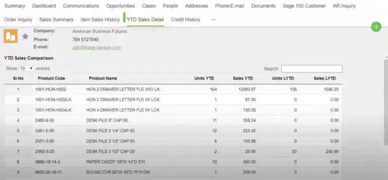 Sage CRM YTD / LYTD Sales Summary