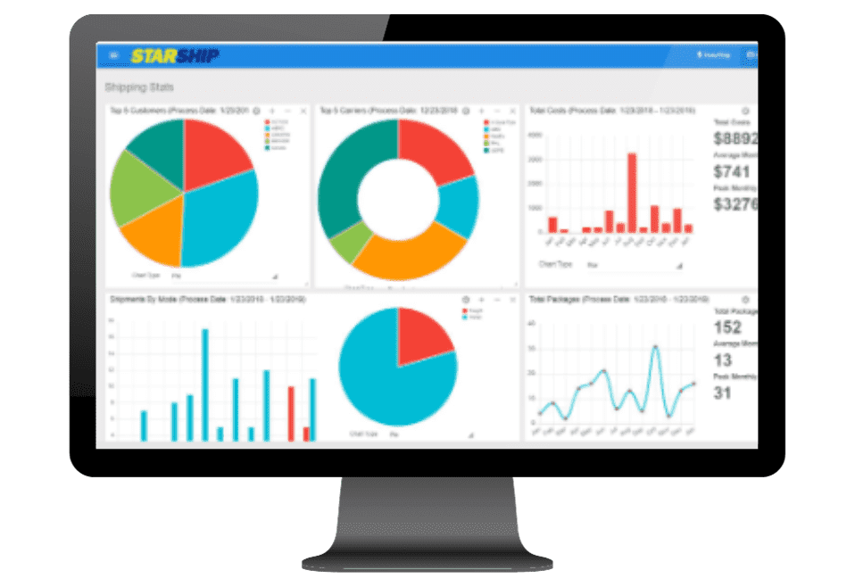 Starship: A New View of Shipping Data Dashboard