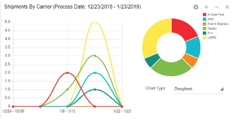 Starship: A New View of Shipping Data