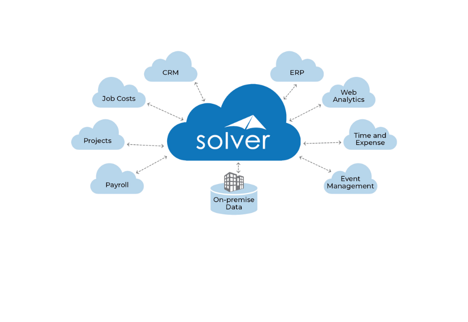 Solver + Acumatica Corporate Performance Management (CPM)