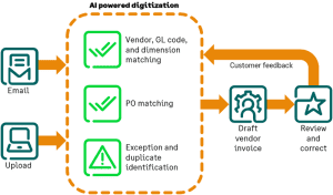 Sage Intacct 2024 Release R1 AI Powered Digitization