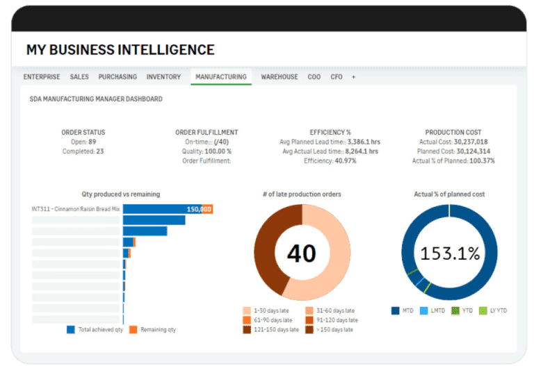 Sage X3 Food and Beverage